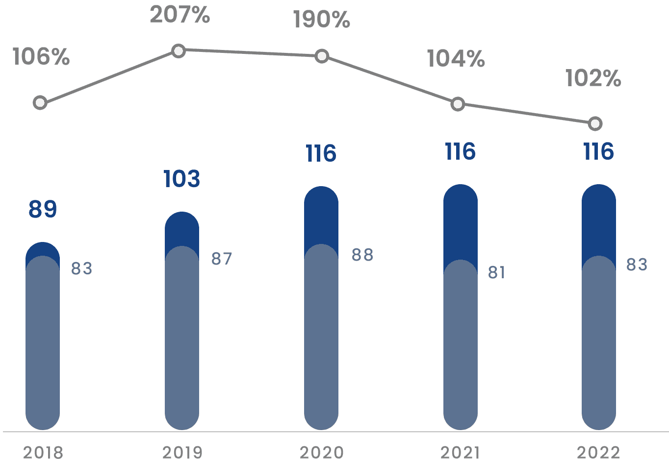 evolution graphic