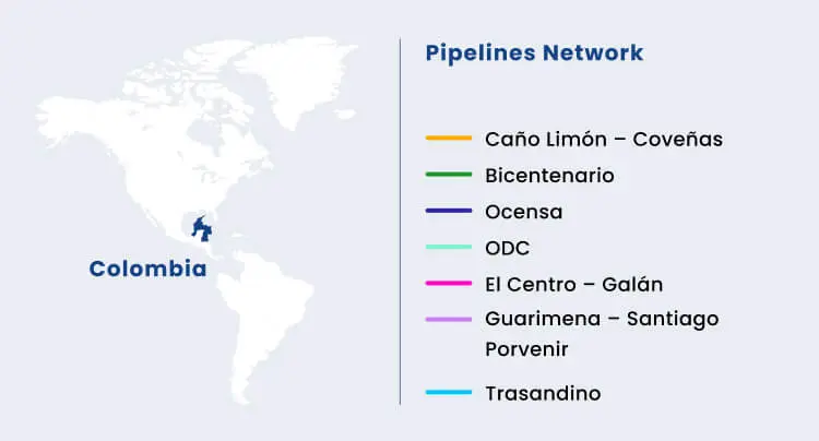 Pipelines Network