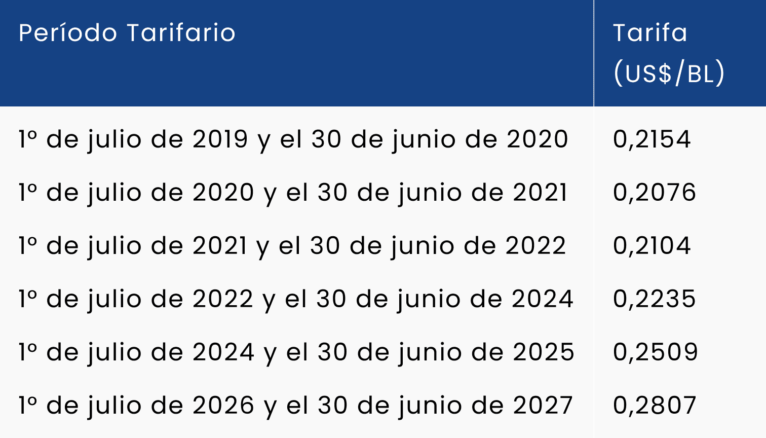 Tarifa Histórica.png