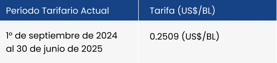 t4-tarifas-vigentes.webp